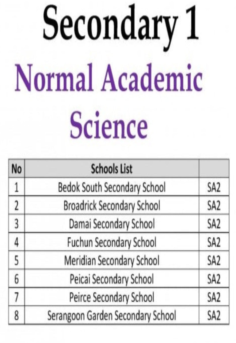 Secondary 1 (Normal Academics / Technical)