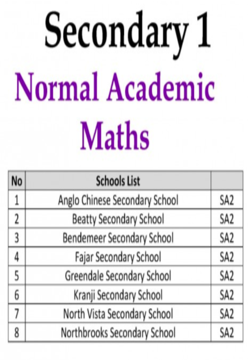 Secondary 1 (Normal Academics / Technical)