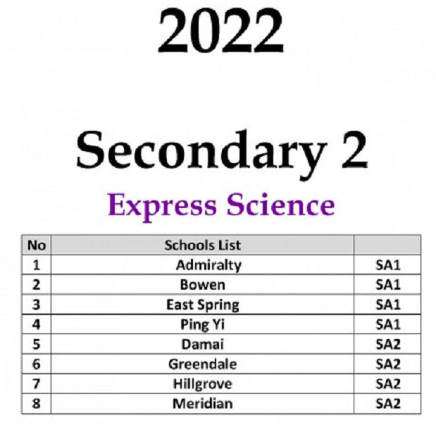 Secondary 2 Express Science 2022 Past Year exam papers