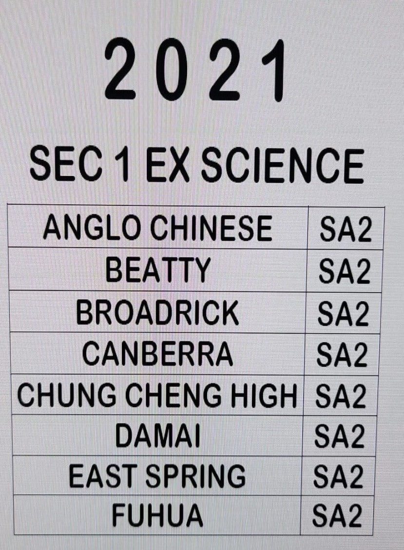 Secondary 1 Exam Papers Free