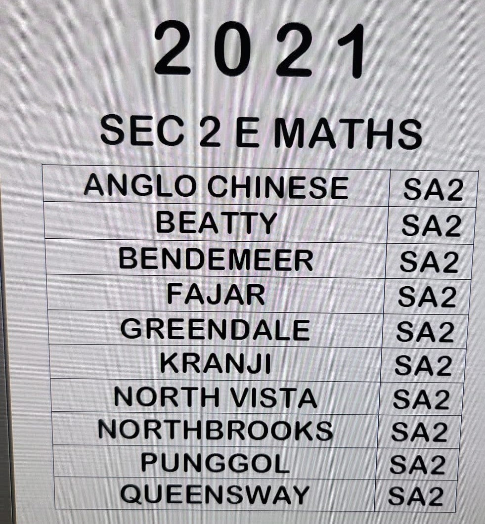 SECONDARY 2 SOFT COPIES