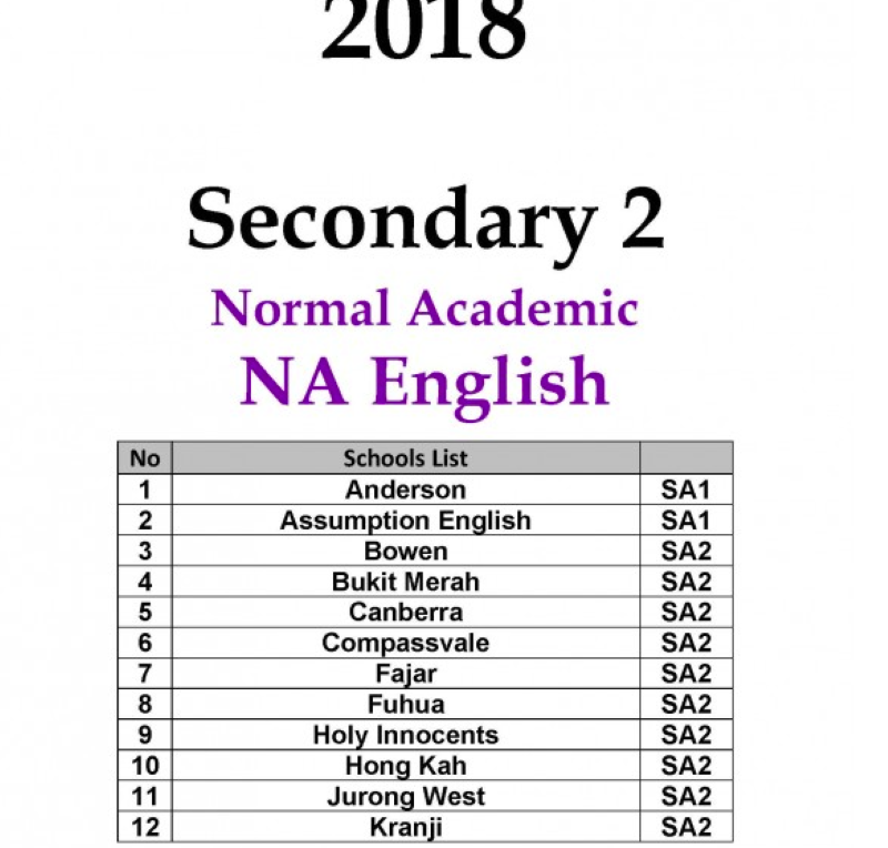 Secondary 2 (Normal Academics / Technical)