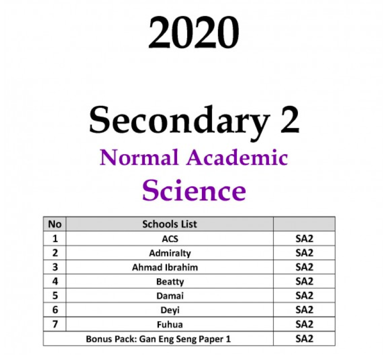 Secondary 2 (Normal Academics / Technical)