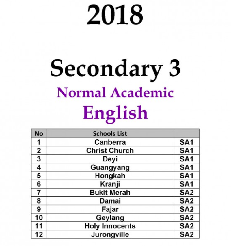 Secondary 3  (Normal Academics / Technical)