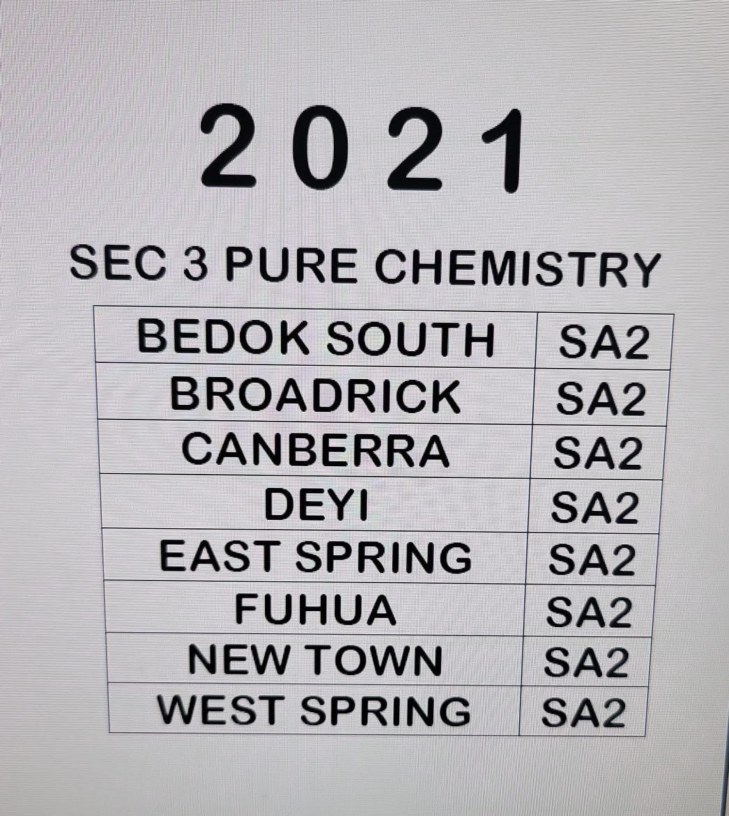 SECONDARY 3 SOFT COPIES