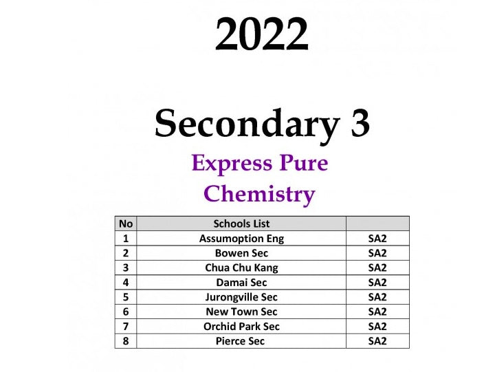 SECONDARY 3 SOFT COPIES