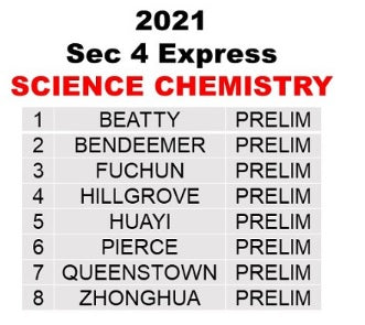 SECONDARY 4 SOFT COPIES