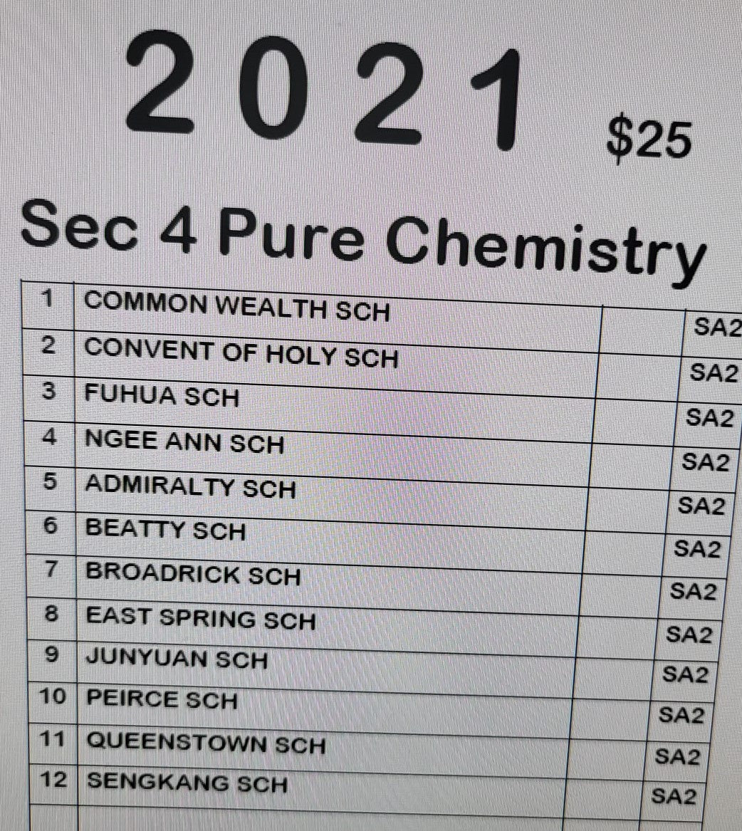 SECONDARY 4 SOFT COPIES